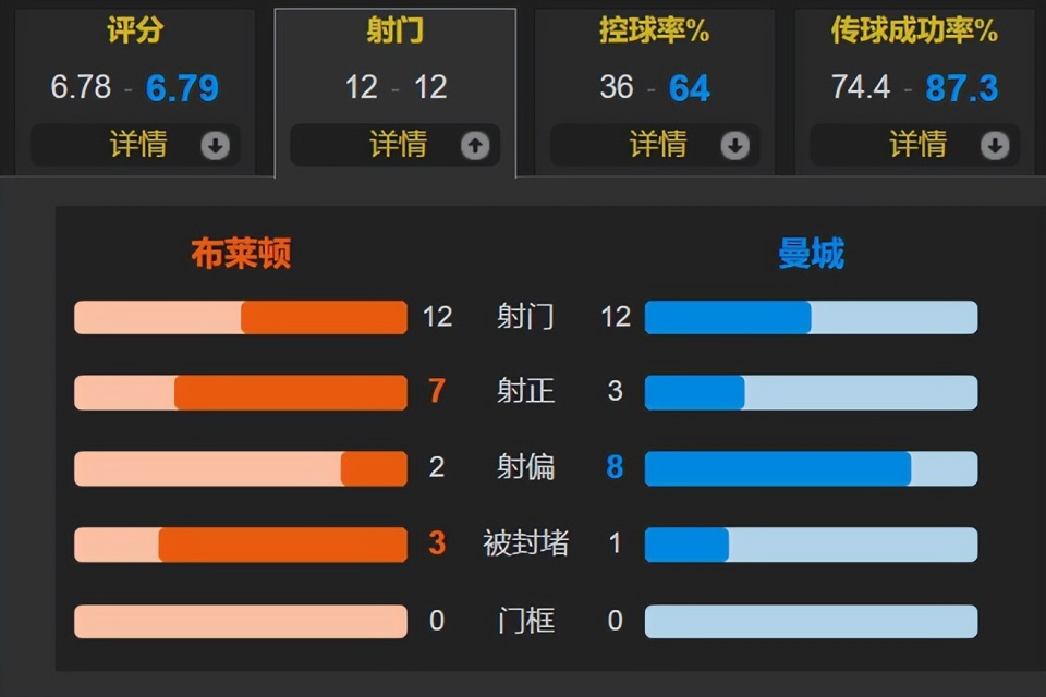 迪奥拉的锅, 瓜迪奥拉对, inews