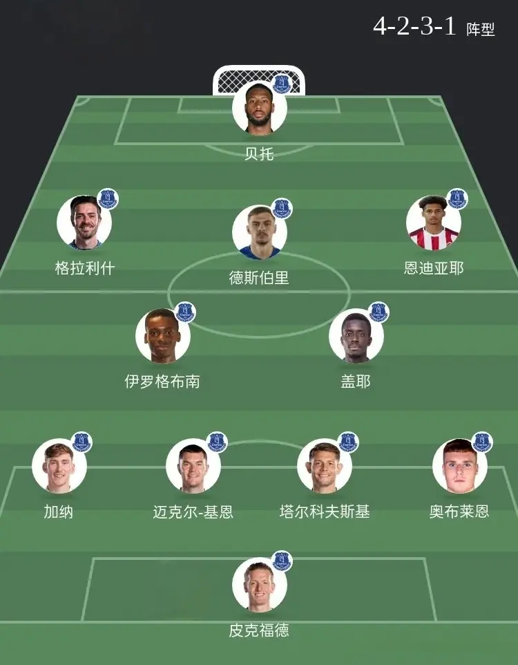 的埃弗顿更, 英超焦点