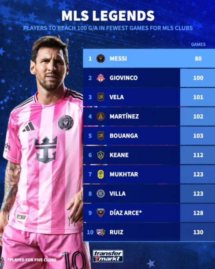 次造, 矶银河的基