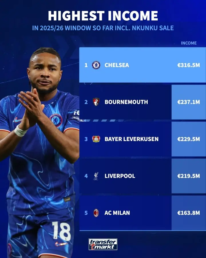 伯恩茅斯 伯恩茅斯