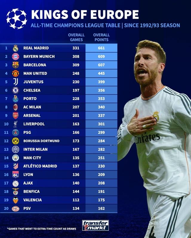 分第一, src, 多特 分第一, src, 多特