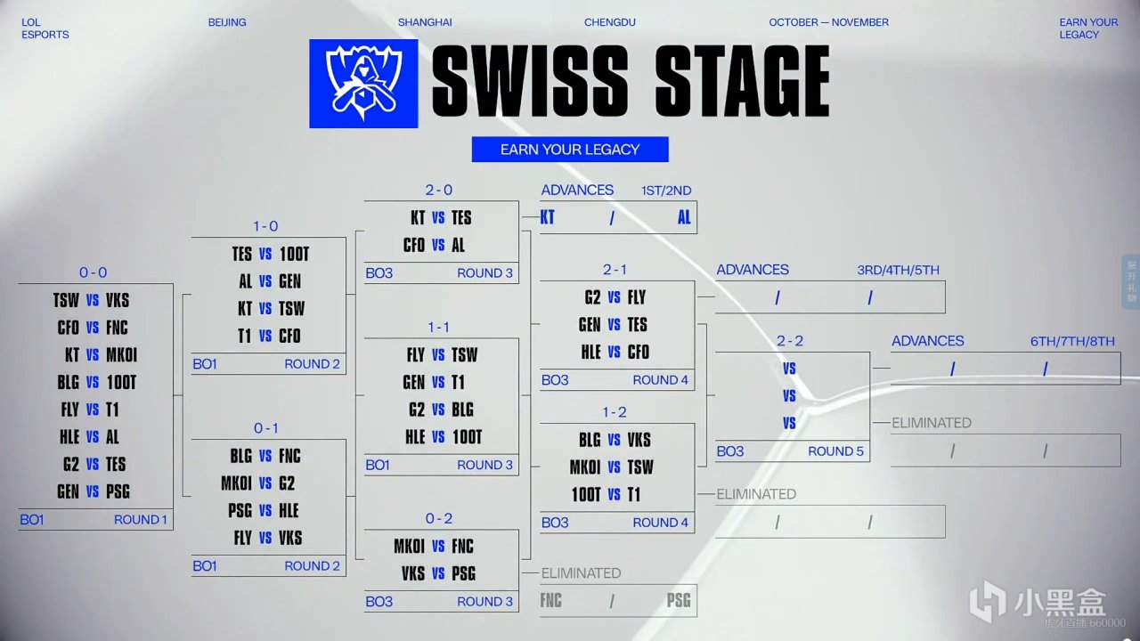 FLY, 一支战队是, 对阵